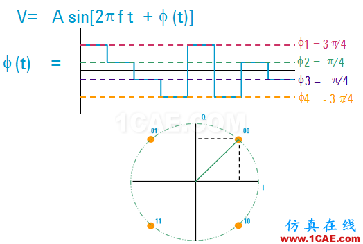 IC好文推薦：信號(hào)源是如何工作的？HFSS分析圖片33