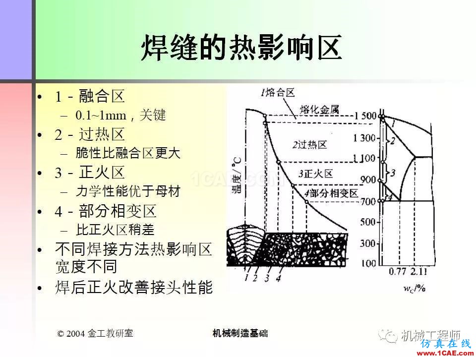 【專業(yè)積累】100頁(yè)P(yáng)PT，全面了解焊接工藝機(jī)械設(shè)計(jì)資料圖片10