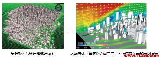 專題 | 環(huán)境與氣象的CFD解決方案fluent結果圖片9