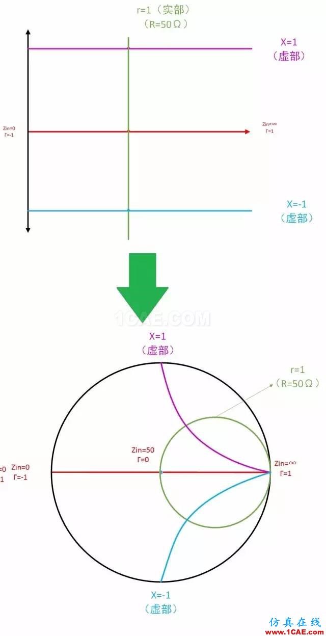 怎么看“史密斯圓圖” Smith chart？HFSS培訓(xùn)課程圖片31