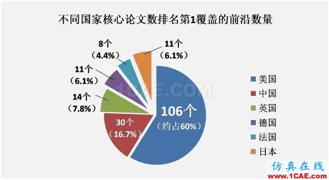 【資訊】中國科研實力何時趕超美國？中美科研實力大比拼！圖片3