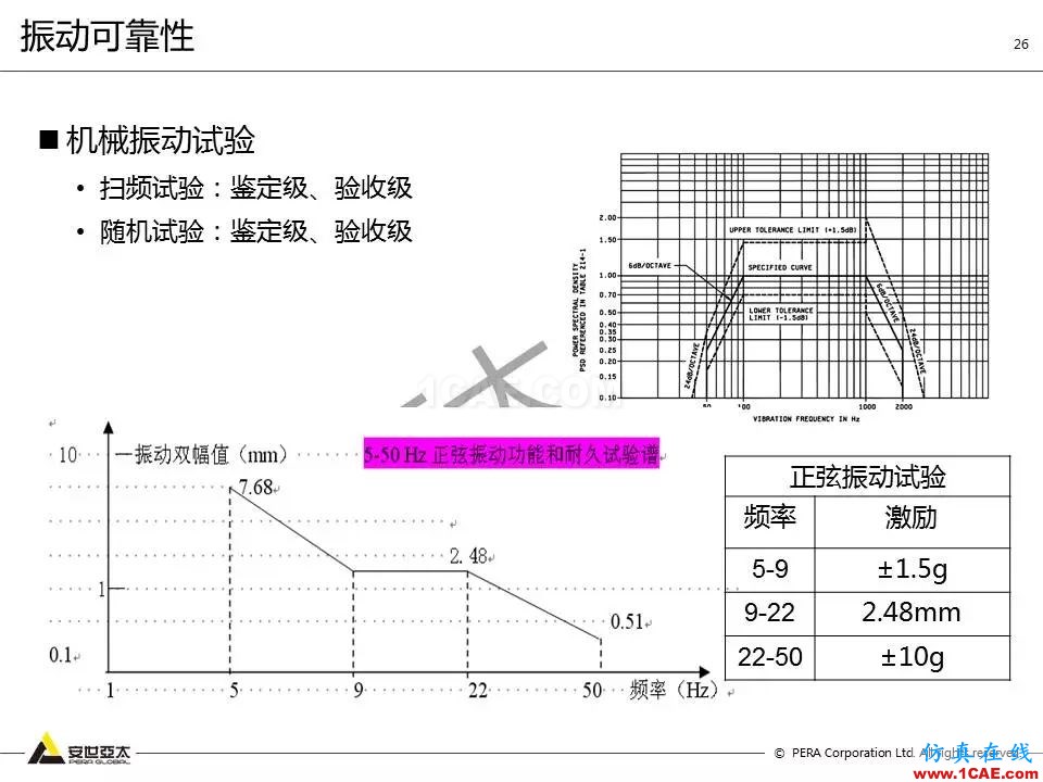 方案 | 電子設(shè)備仿真設(shè)計(jì)整體解決方案HFSS分析圖片25