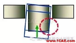 模態(tài)分析在揚(yáng)聲器設(shè)計(jì)優(yōu)化中的作用Actran分析案例圖片8