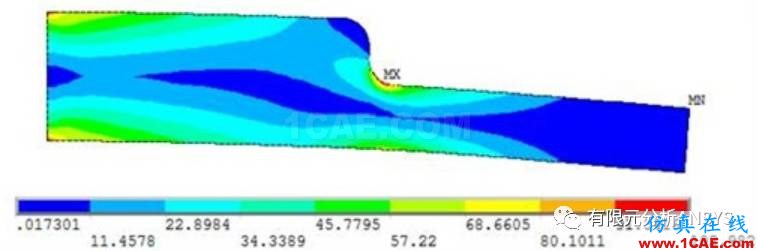 應(yīng)力集中問題的考察--倒圓角情況ansys結(jié)果圖片11