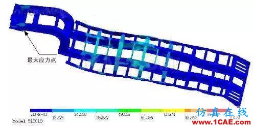 CAE分析在汽車行業(yè)的應(yīng)用ansys分析案例圖片1