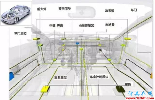 信號(hào)無(wú)縫捕獲功能應(yīng)用HFSS培訓(xùn)的效果圖片1