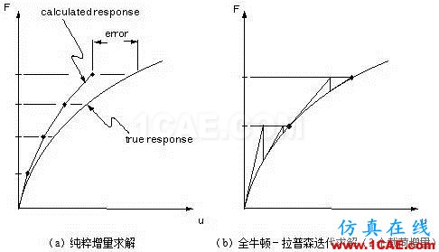 Ansys非線性技術(shù)呈現(xiàn)更真實的仿真世界ansys結(jié)構(gòu)分析圖片1