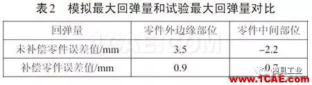 基于Autoform的汽車(chē)翼子板回彈補(bǔ)償方法研究autoform鈑金分析圖片10