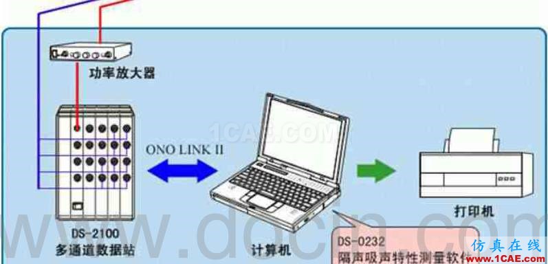 各類聲學(xué)實(shí)驗室的用途及其構(gòu)造，您了解多少？Actran分析圖片4