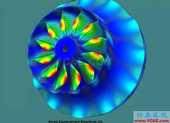 【軟件案例】你每天使用的有限元軟件的結(jié)果正確么？ansys分析圖片1