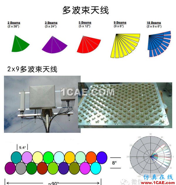 天線(xiàn)基礎(chǔ)知識(shí)普及（轉(zhuǎn)載）HFSS分析圖片47
