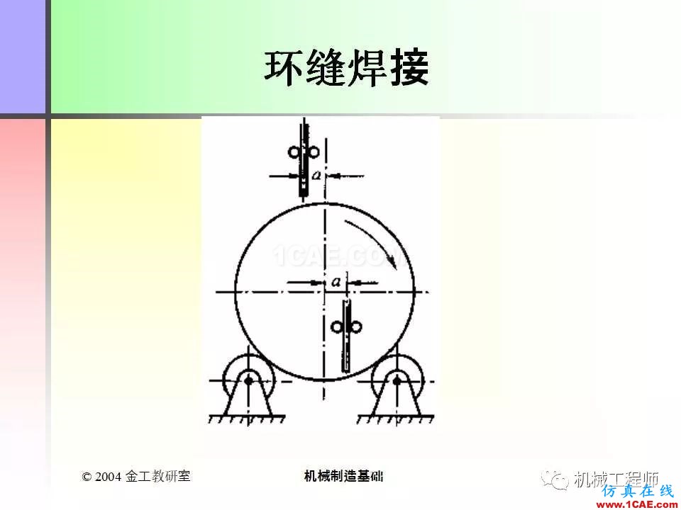 【專業(yè)積累】100頁(yè)P(yáng)PT，全面了解焊接工藝機(jī)械設(shè)計(jì)教程圖片30