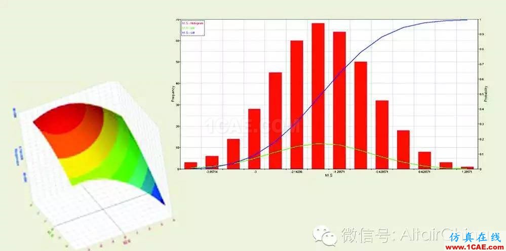 Baker Hughes借助HyperWorks驅(qū)動(dòng)仿真削減 60%的產(chǎn)品開發(fā)時(shí)間ansys培訓(xùn)課程圖片4