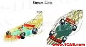 干貨 | 汽車CAE經(jīng)典案例詳細(xì)分析（收藏精華版）ansys圖片18