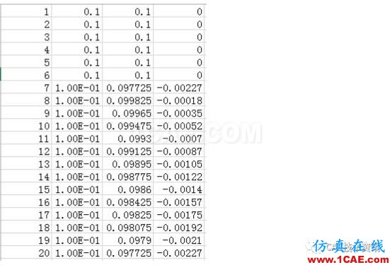 如何在ANSYS WORKBENCH中區(qū)分剛性位移與變形位移？ansys workbanch圖片7