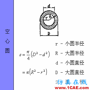 快接收，工程常用的各種圖形計(jì)算公式都在這了！AutoCAD分析圖片31