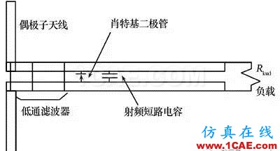 無線傳感器網(wǎng)絡(luò)中的整流天線技術(shù)研究進(jìn)展HFSS分析圖片1