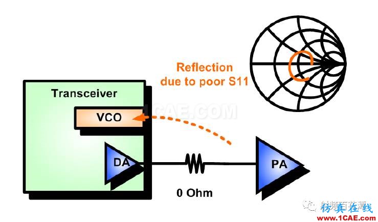 另解PA輸入端匹配電路的作用HFSS分析案例圖片5