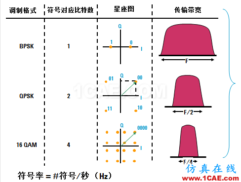 IC好文推薦：信號(hào)源是如何工作的？HFSS圖片36