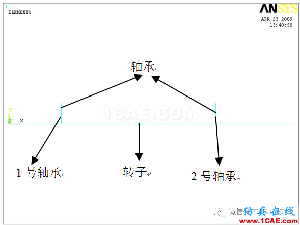 基于ANSYS的電機(jī)轉(zhuǎn)子的動(dòng)力學(xué)分析ansys分析圖片1