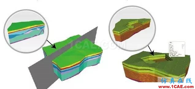 帶你走進(jìn)不一樣的三維巖土世界abaqus有限元圖片5