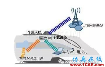 為什么高鐵上手機(jī)信號(hào)很差？HFSS培訓(xùn)課程圖片8