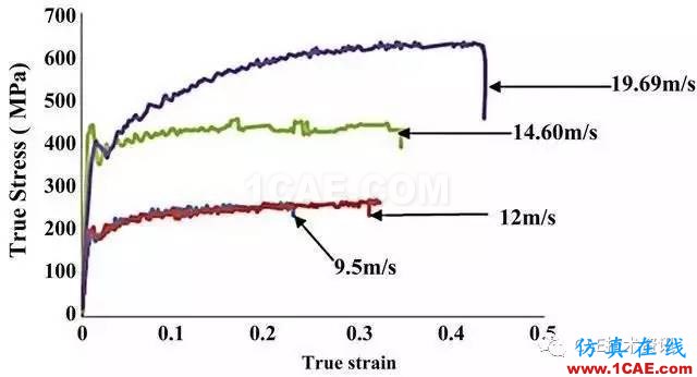金屬材料拉伸曲線能獲得哪些有用信息？ansys分析案例圖片7