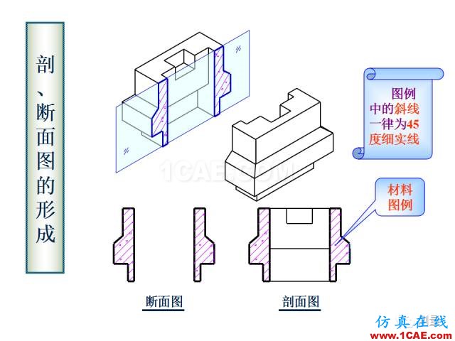 剖面圖與斷面圖的圖樣畫法基礎(chǔ)教程【AutoCAD教程】AutoCAD培訓(xùn)教程圖片12