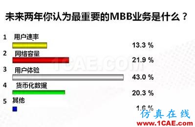 淺析移動通信發(fā)展與天線技術(shù)的創(chuàng)新HFSS培訓(xùn)的效果圖片2