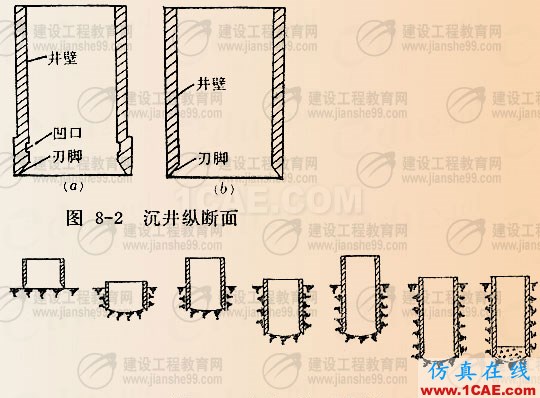 圖文講解:沉井施工技術(shù)要求