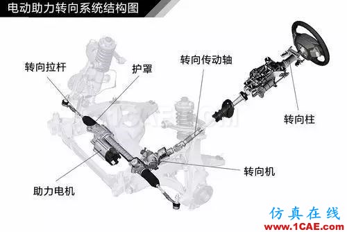 方向盤的工作原理。。漲知識(shí)！【轉(zhuǎn)發(fā)】機(jī)械設(shè)計(jì)培訓(xùn)圖片9