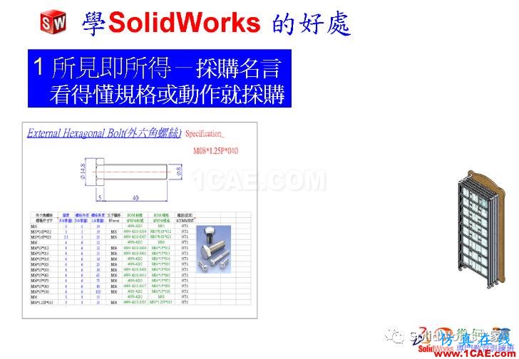 學(xué)Solidworks的好處，你知道嗎？solidworks simulation分析圖片8