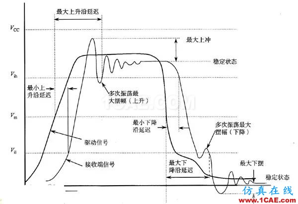 【科普基礎(chǔ)】串?dāng)_和反射能讓信號(hào)多不完整？HFSS培訓(xùn)課程圖片2