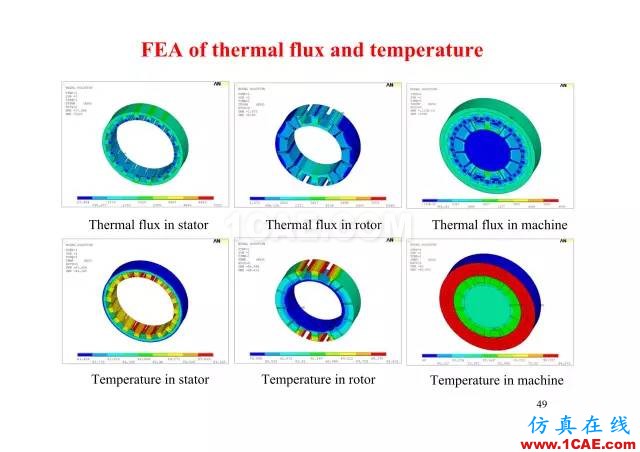 【PPT分享】新能源汽車永磁電機是怎樣設計的?Maxwell培訓教程圖片48