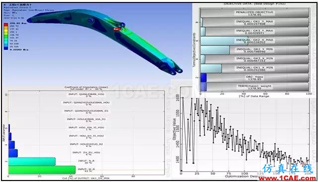 OptiSLang多目標(biāo)/多學(xué)科/穩(wěn)健性/可靠性分析與優(yōu)化ansys workbanch圖片6