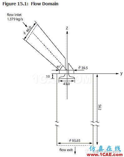 70道ANSYS Fluent驗(yàn)證案例操作步驟在這里【轉(zhuǎn)發(fā)】fluent仿真分析圖片19