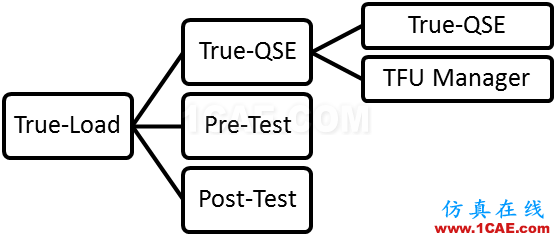 產(chǎn)品 | True-Load for ANSYS——基于實(shí)測(cè)應(yīng)變反求載荷譜ansys仿真分析圖片1