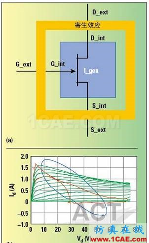 高功率GaN模型庫的器件和PA電路級(jí)驗(yàn)證HFSS結(jié)果圖片3