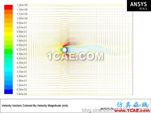 Fluent學(xué)習(xí)筆記(25)-----圓柱繞流(卡門渦街)