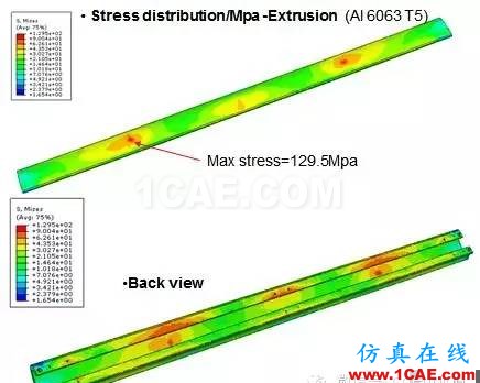 CAE在客車保險杠結(jié)構(gòu)強度分析中的解決方案abaqus有限元培訓(xùn)教程圖片3