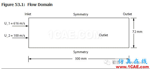 70道ANSYS Fluent驗(yàn)證案例操作步驟在這里【轉(zhuǎn)發(fā)】fluent結(jié)果圖片52