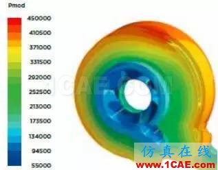 【應(yīng)用】利用流體仿真優(yōu)化泵的能耗fluent仿真分析圖片2