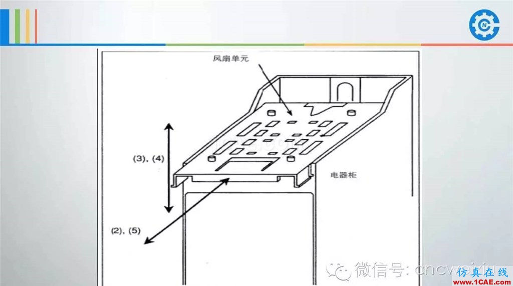 FANUC進(jìn)給伺服故障分析PPTug設(shè)計(jì)技術(shù)圖片49