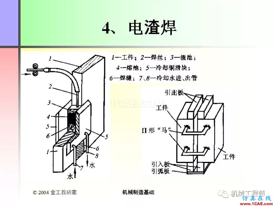 【專業(yè)積累】100頁(yè)P(yáng)PT，全面了解焊接工藝機(jī)械設(shè)計(jì)圖例圖片51