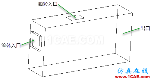 Fluent-EDEM耦合計(jì)算顆粒流動(dòng)fluent結(jié)果圖片1