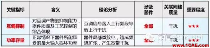 最好的天線基礎(chǔ)知識！超實(shí)用 隨時查詢HFSS仿真分析圖片45