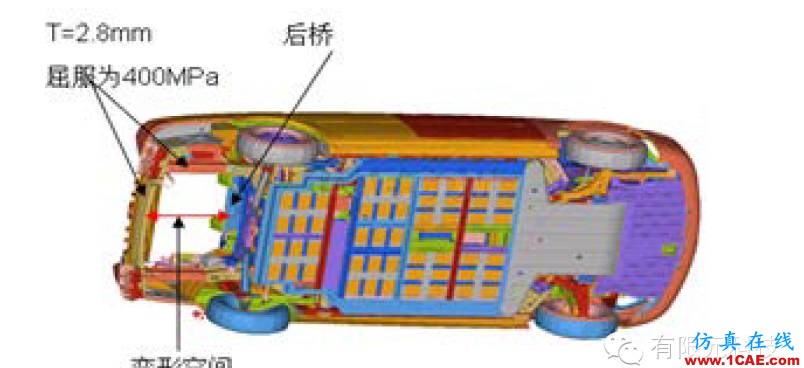 基于惡劣工況下的純電動車碰撞安全仿真與評估hypermesh技術(shù)圖片6