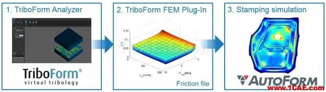 autoform應(yīng)用案例：TriboForm應(yīng)用于沃爾沃XC90車門內(nèi)板autoform圖片2