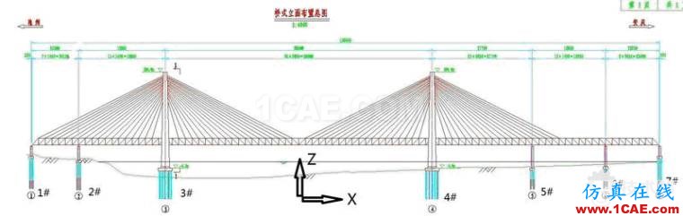 安慶長江鐵路大橋ANSYS建模命令流【轉(zhuǎn)發(fā)】ansys仿真分析圖片1