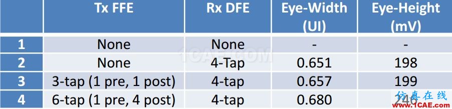 T57 DDR5設(shè)計(jì)應(yīng)該怎么做？【轉(zhuǎn)發(fā)】HFSS仿真分析圖片12